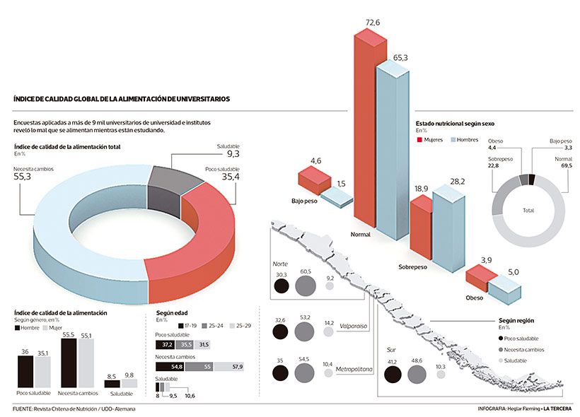 LT25-alimentacion-universitarios.jpg