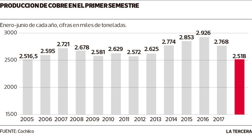 NEG-produccion-cobre.jpg