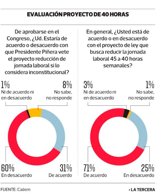 grafico-cadem0.jpg