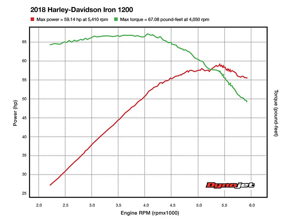 Harley Gear Ratio Chart