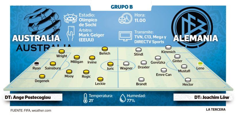 infografia-australia-alemania-840x415.jpg