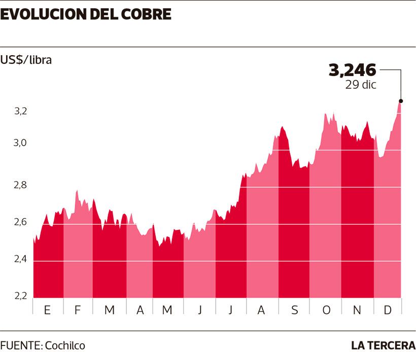 NEG-Cobre.jpg