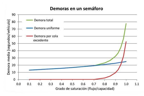 grafico-ciclovia.jpg