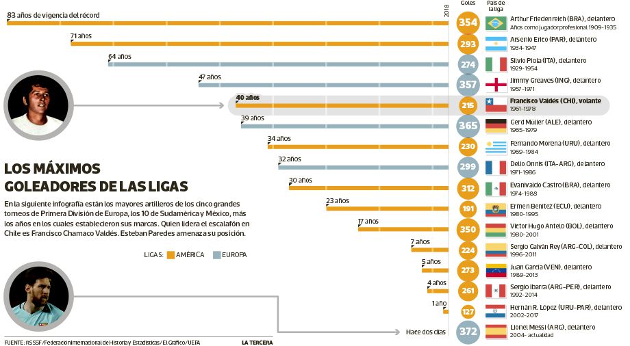 DEP-Goleadores.jpg