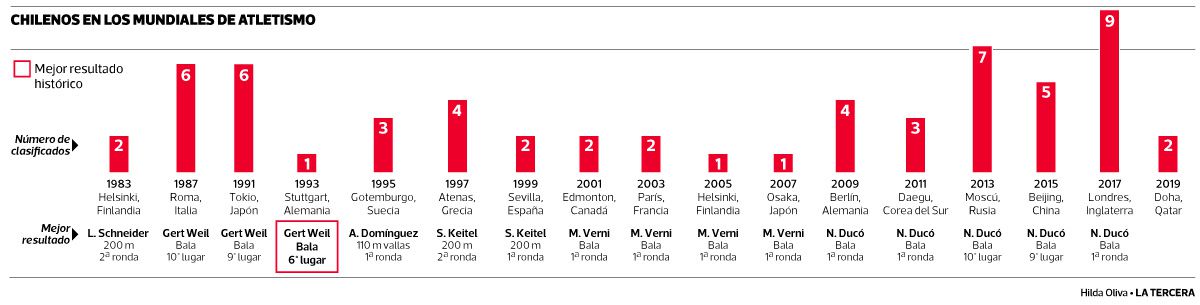 DEP-Chilenos-mundial-atletismo.jpg