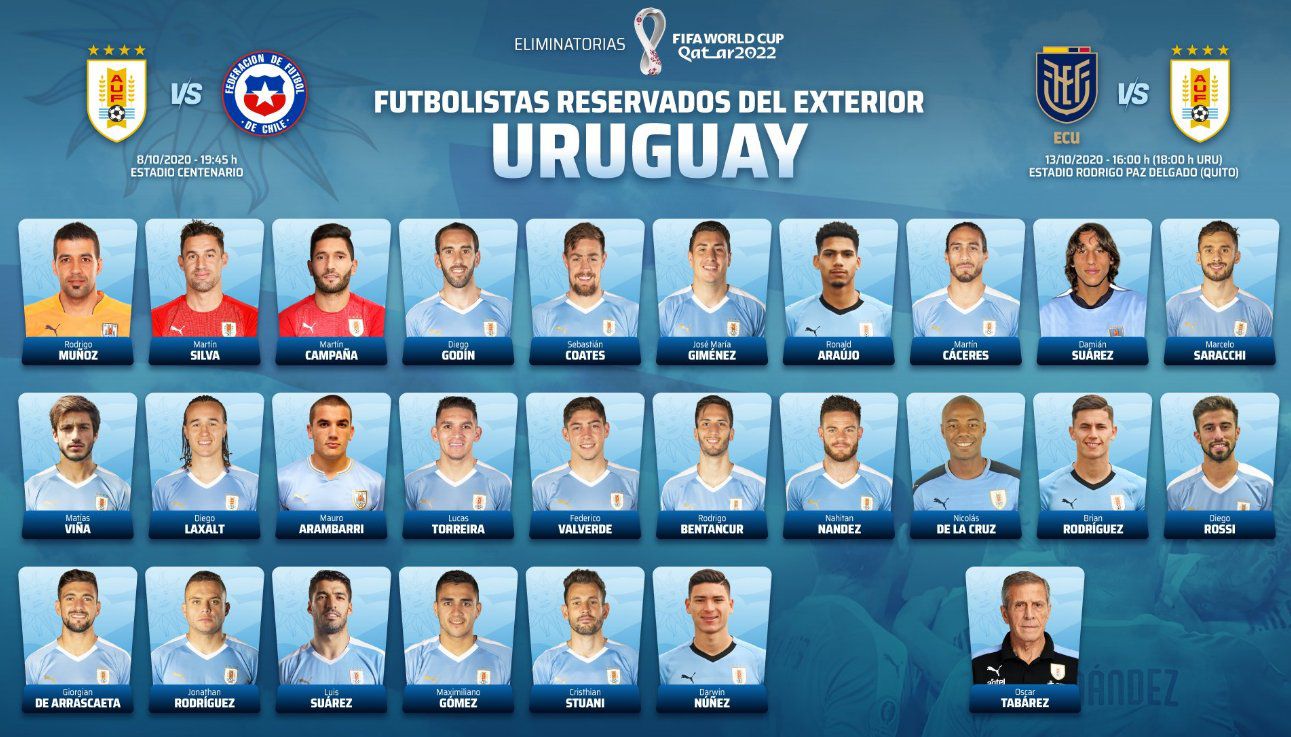 Uruguay