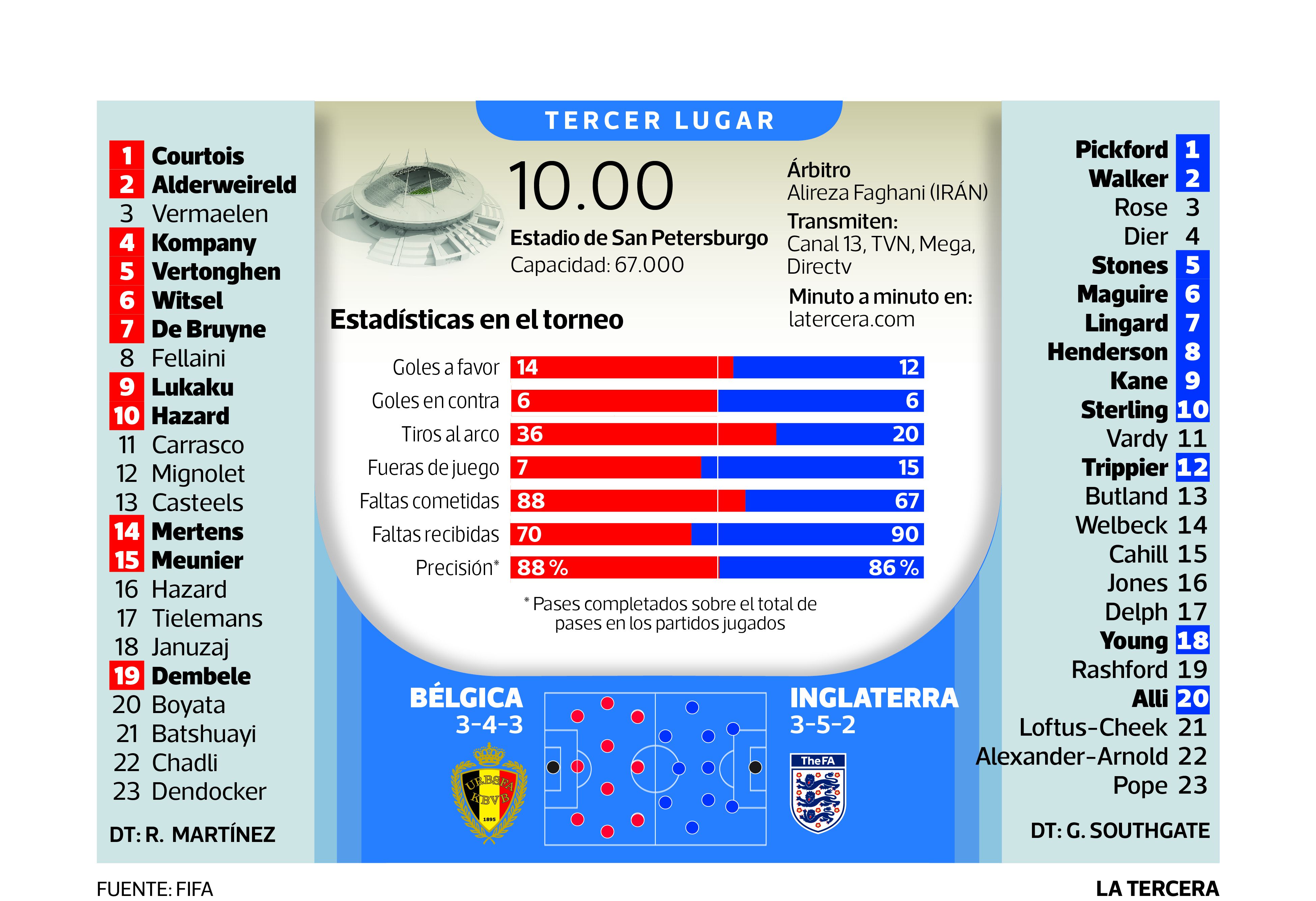 DEP-Belgica-Inglaterra.jpg