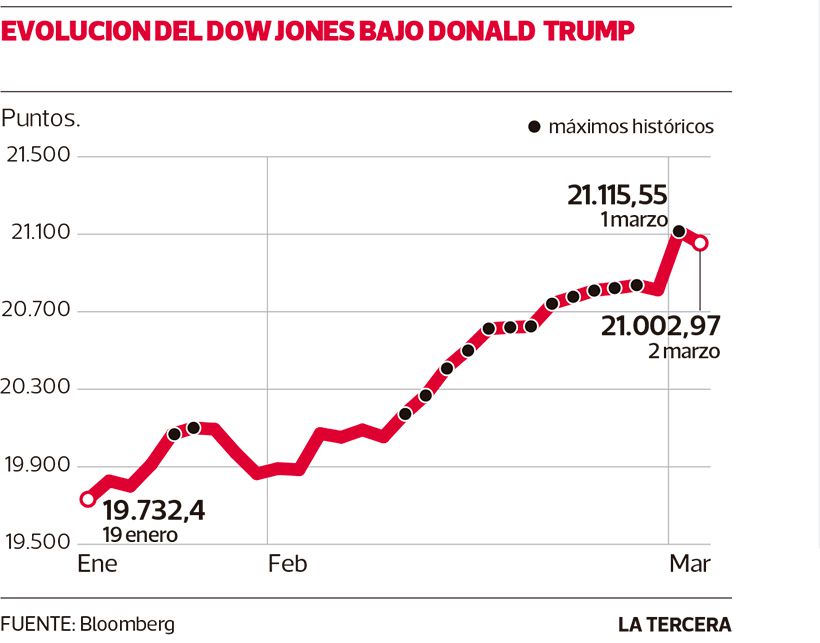 Imagen-NEG-dow-jones.jpg