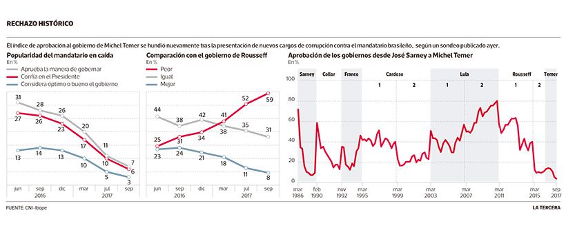 Imagen-MUN-Brasil-rechazo-presidentes.jpg