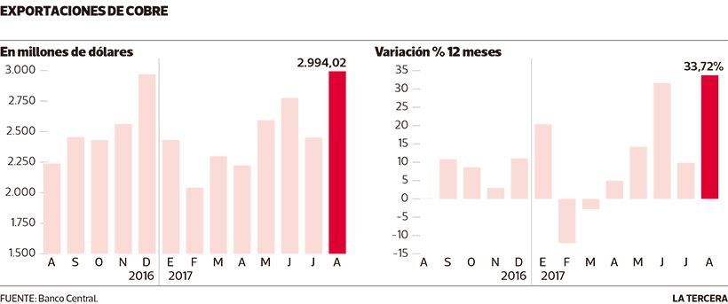 NEG-exportaciones-cobre.jpg