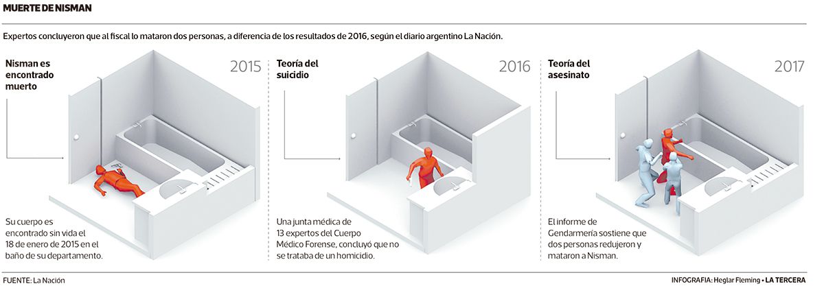 LT22-nisman.jpg