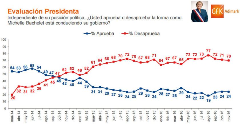 grafico-bachelet-840x436.jpg