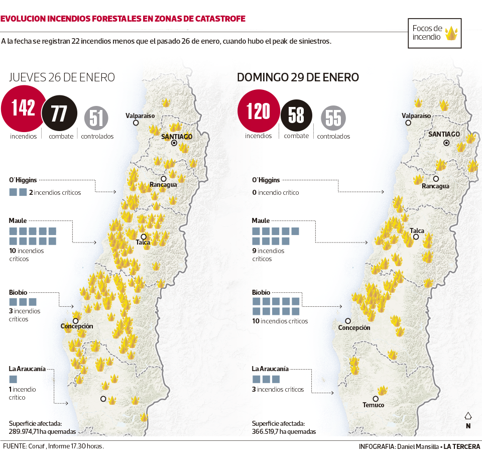 TH-incendios-e1485777071222.png