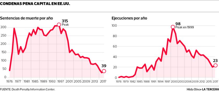 MUN-Penas-de-muerte-ee.uu_.-840x351.jpg