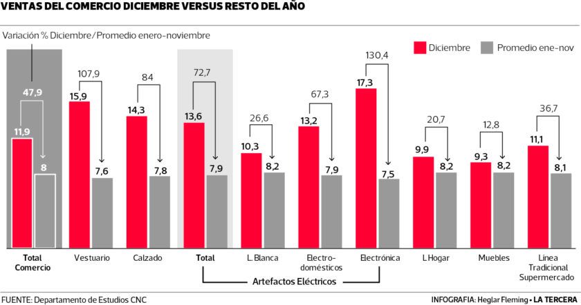 NEG-ventas-de-comercio-840x442.jpg