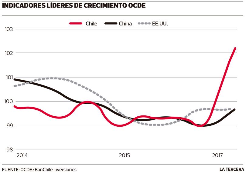 LT30-indicador-ocde.jpg