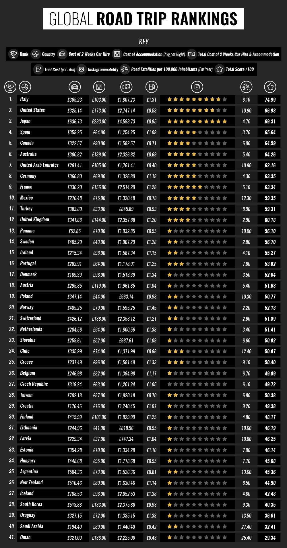 Global-Road-Trip-Rankings.jpg