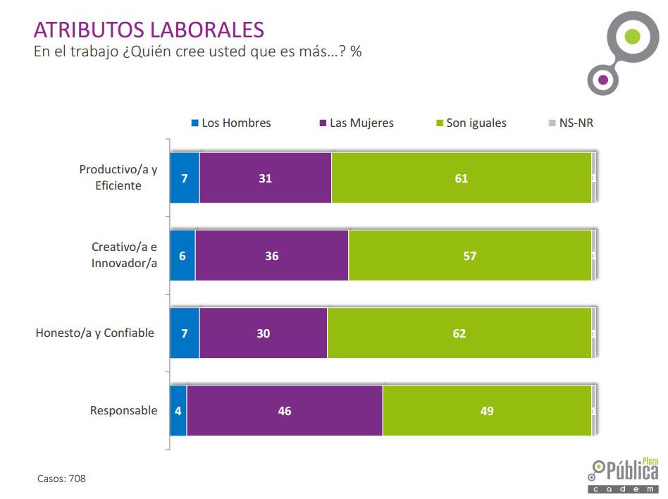 cadem-atributos.jpg