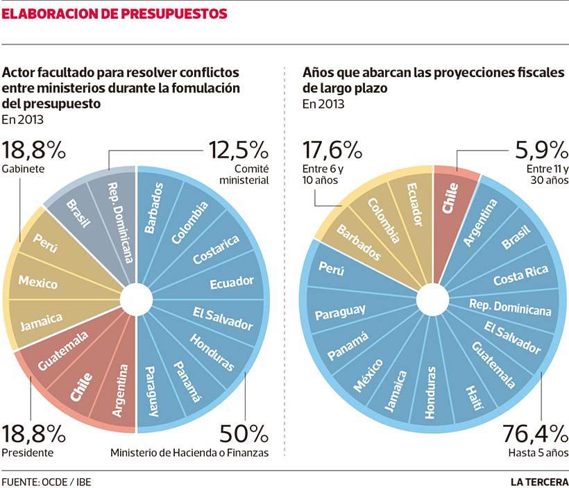 LT-administaciones-publicas-latinas.jpg