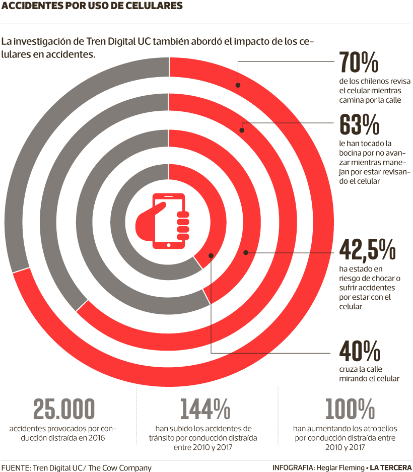 TEN-uso-celulares2.png