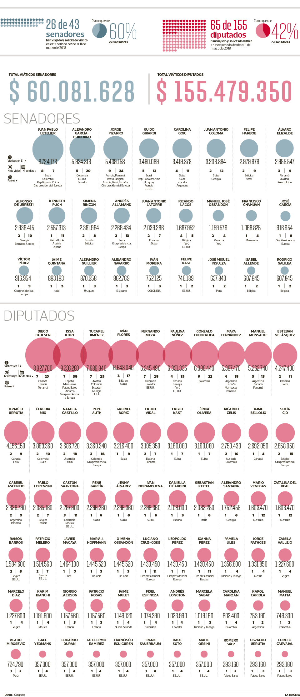 senadores-y-diputados.png