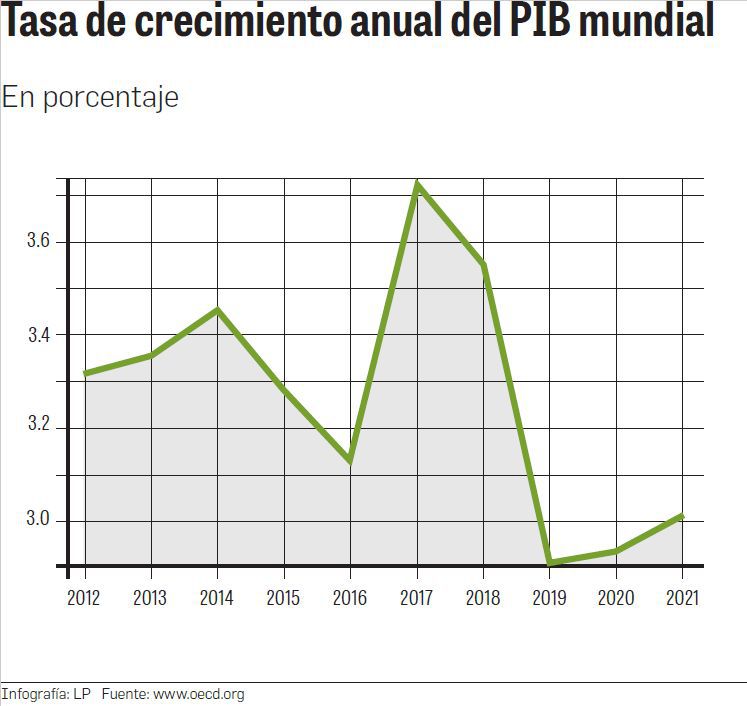 El PIB de EEUU aumentó un 2,3% en el 2017., El puente