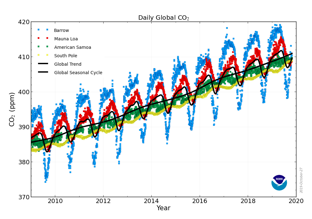 Barrow observatory catches clean Arctic air