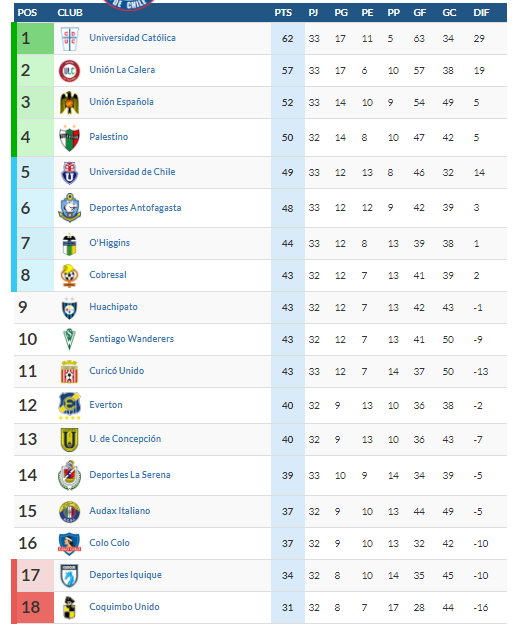 Tabla 2020