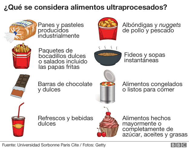 _100051264_alimentos-ultraprocesados-nc.png