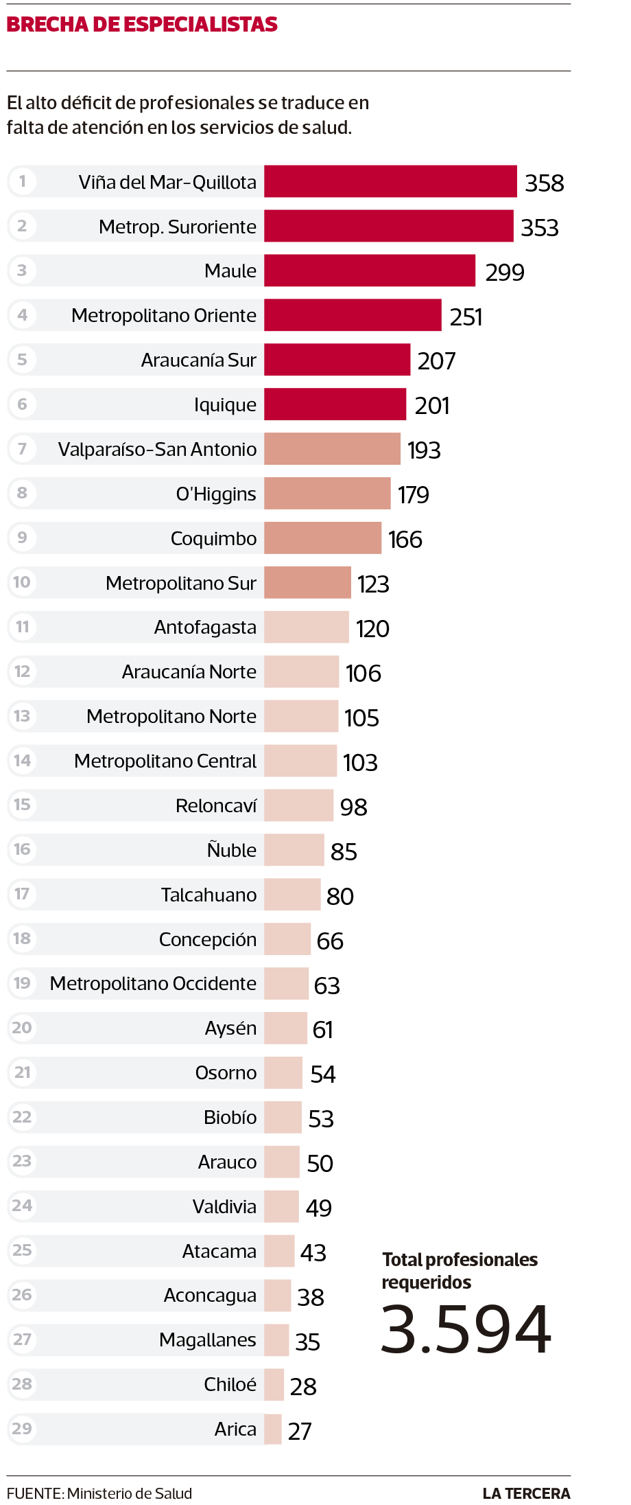 NAC-Profesionales-requeridos.png