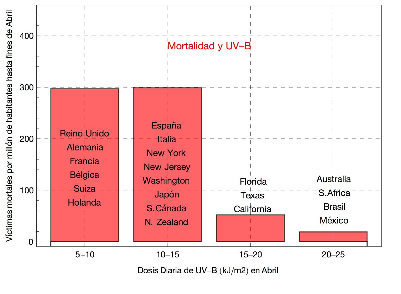 grafico