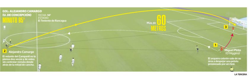 infografia-gol-840x257.jpg