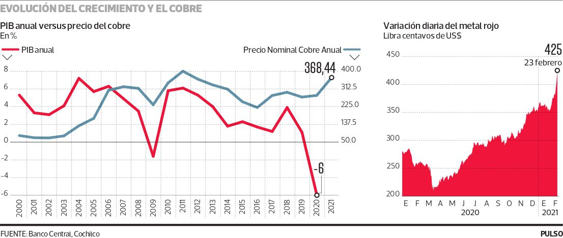 cobre