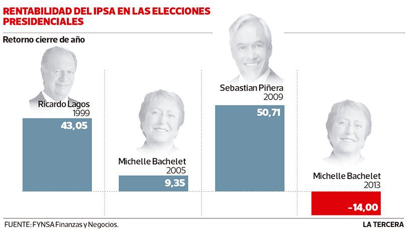 NEG-ipsa-en-elecciones.jpg