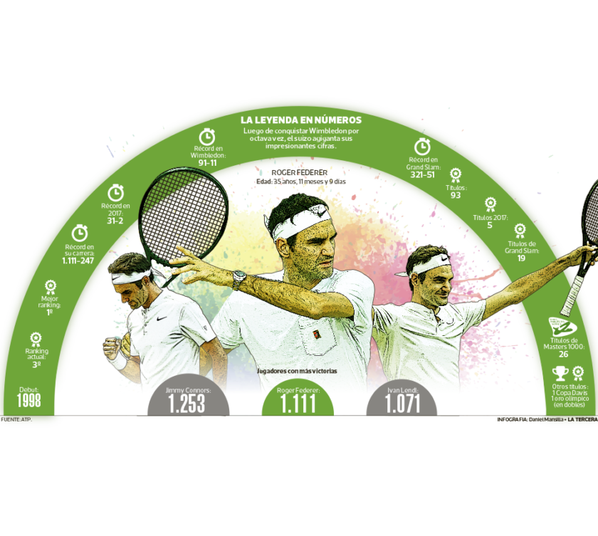 DEP-federer-840x753.png