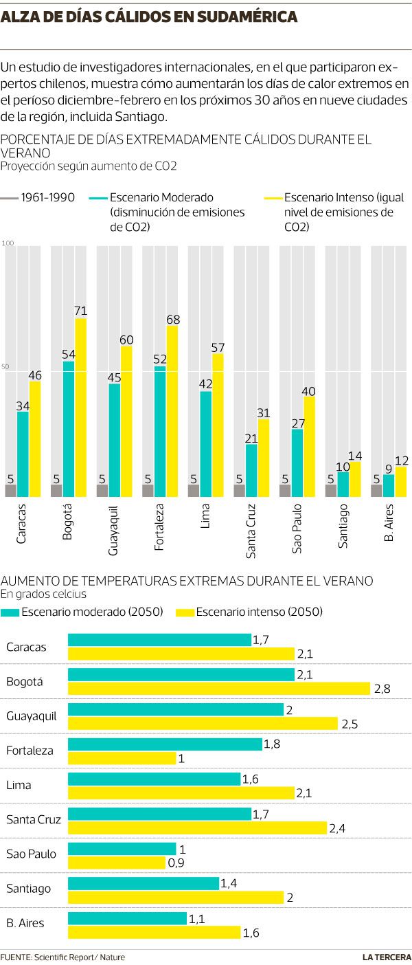 QUE-PASA-dias-calurosos.jpg