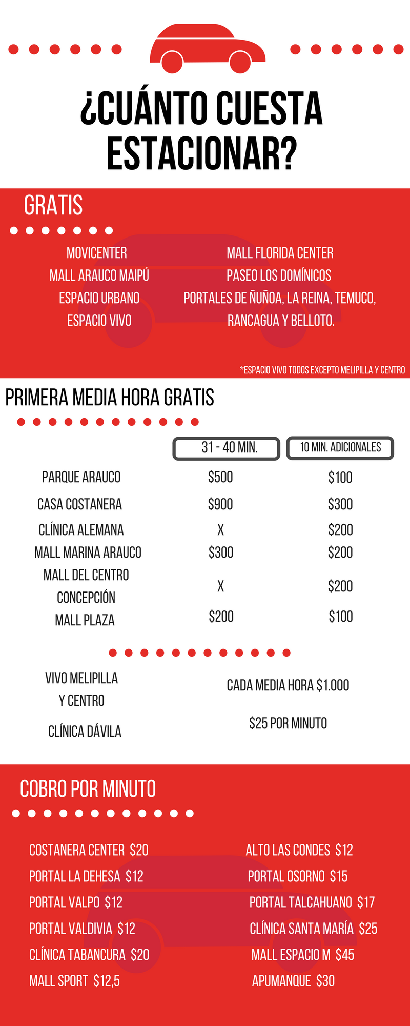 Precios-estacionamientos.png