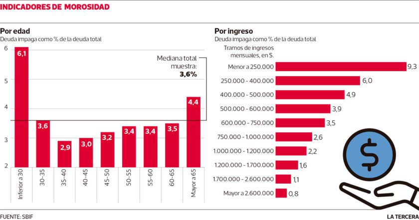 Imagen-LT16-morosidad-840x442.jpg