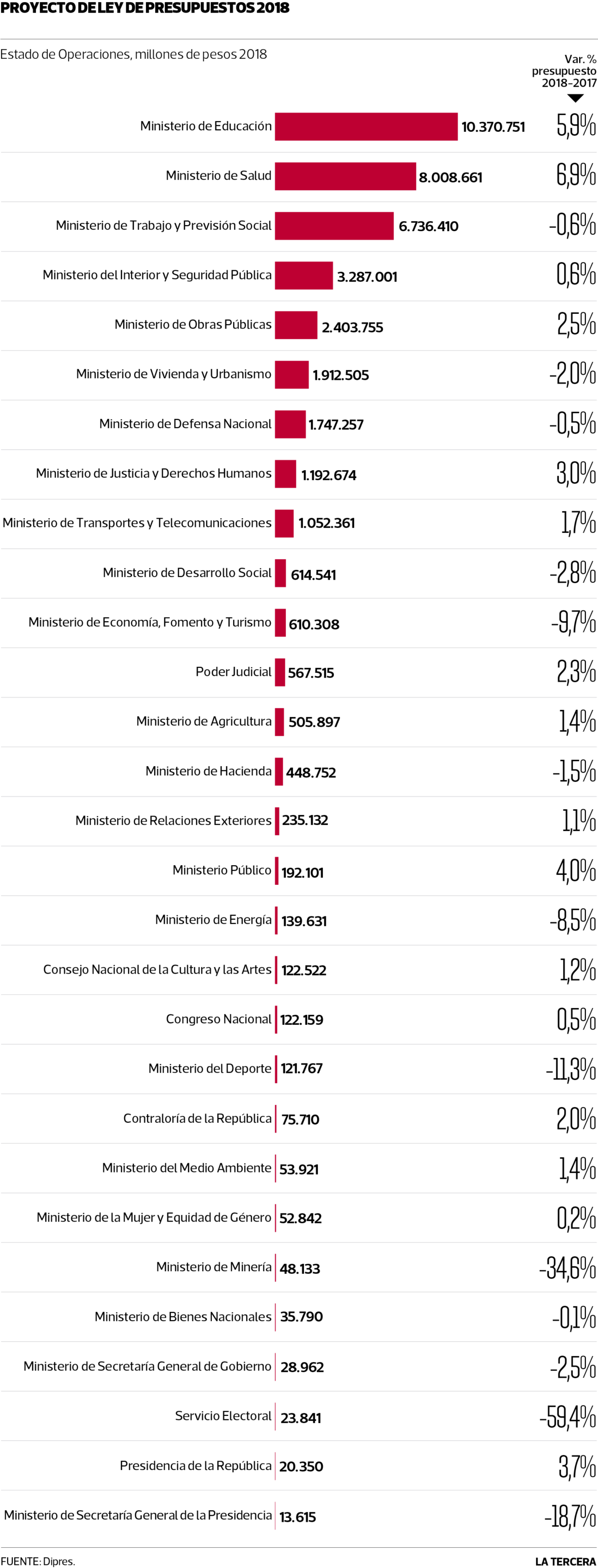 TH-presupuesto-Ministerios-1180x3092.png