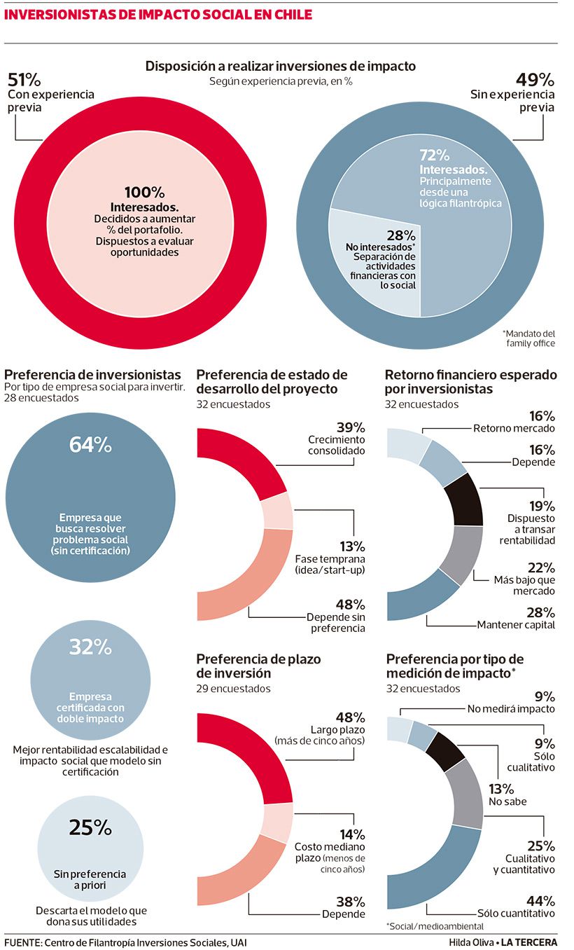 LT08-Inversionistas.jpg