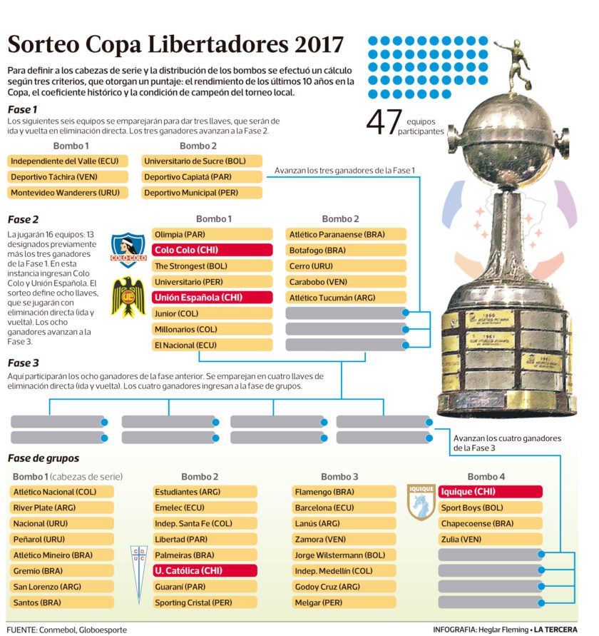 info-sorteo-libertadores-840x891.jpg