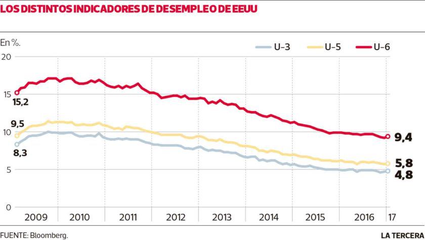 NEG-empleo-EEUU-840x475.jpg