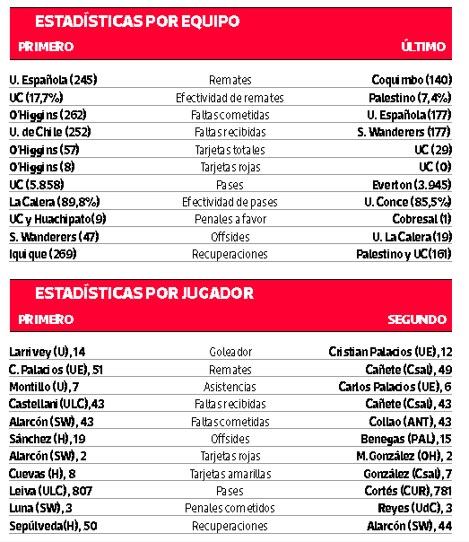 estadísticas primera rueda