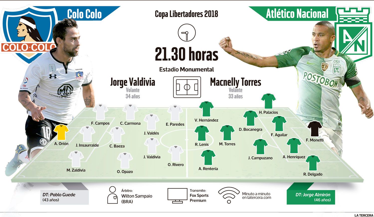 infografia-colo-colo-atletico-nacional.jpg