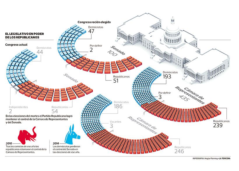 LT10-senado.jpg