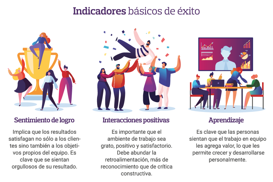 infografia indicadores básicos de éxito eclass publi3