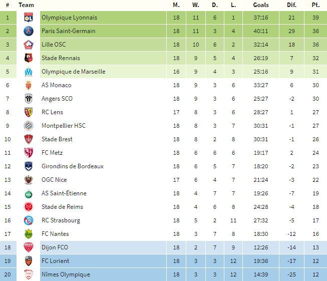 tabla francia