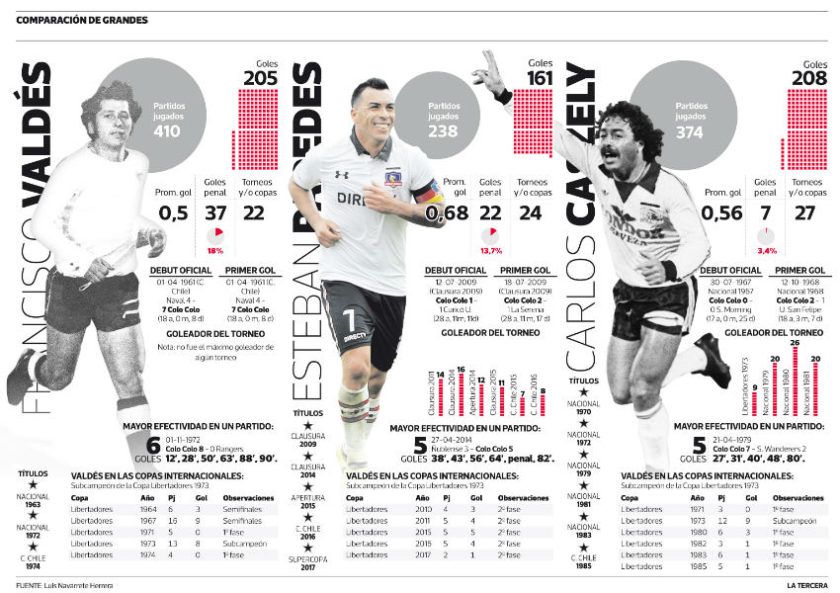 Imagen-DEP-goleadores-colo-colo-840x593.jpg