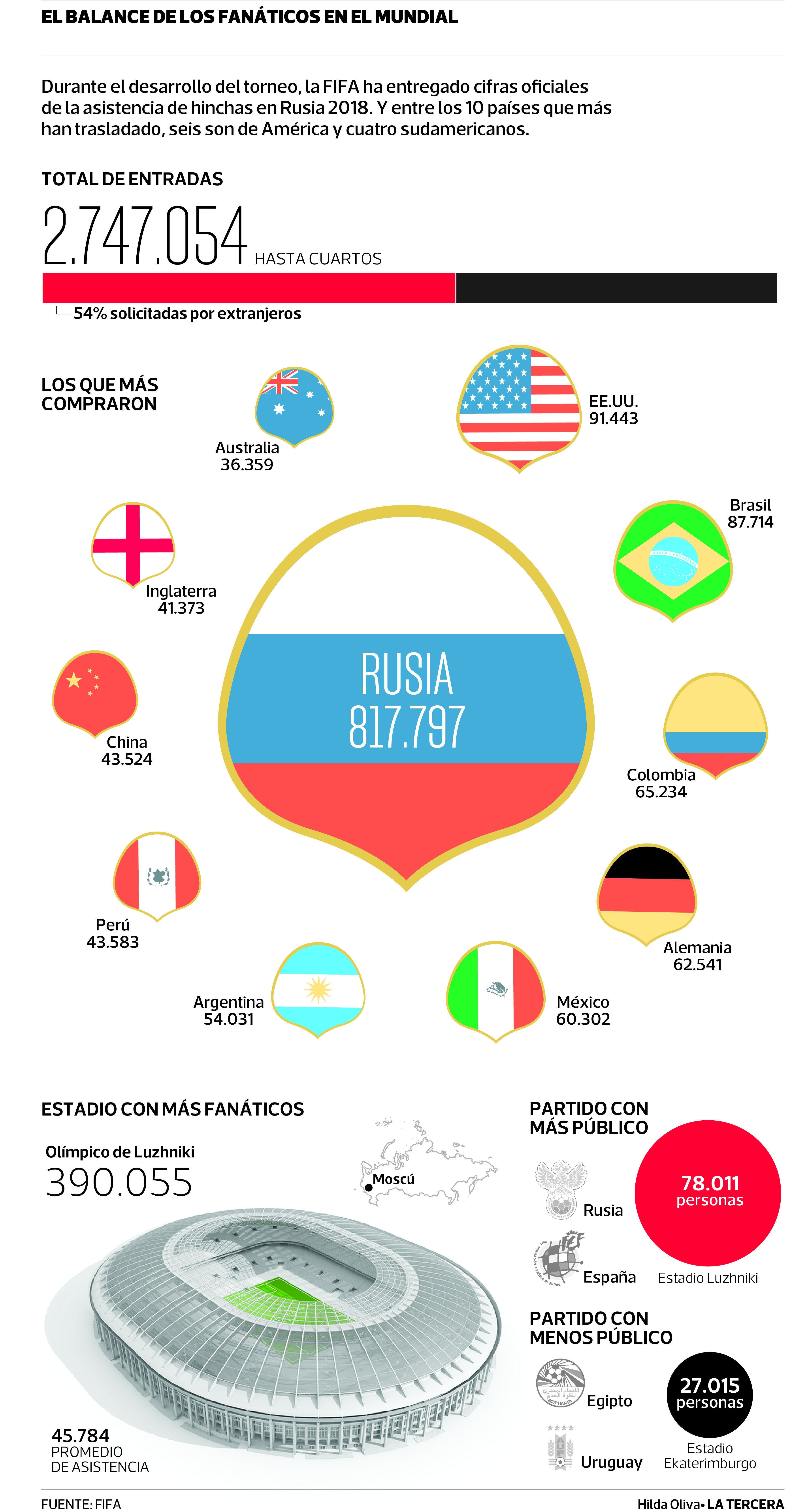 DEP-Asistencia-Rusia-2018.jpg