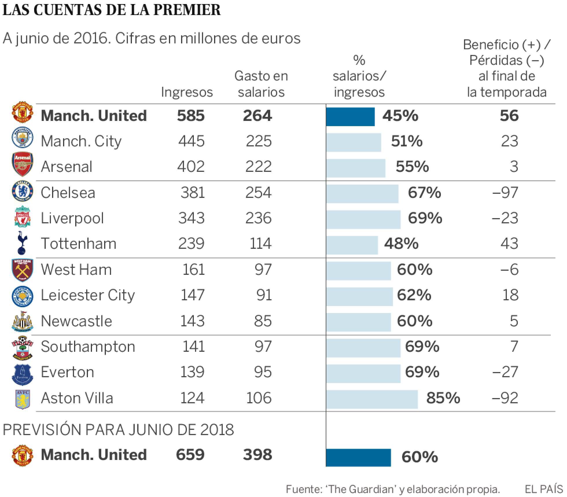 grafica-el-pais.jpg